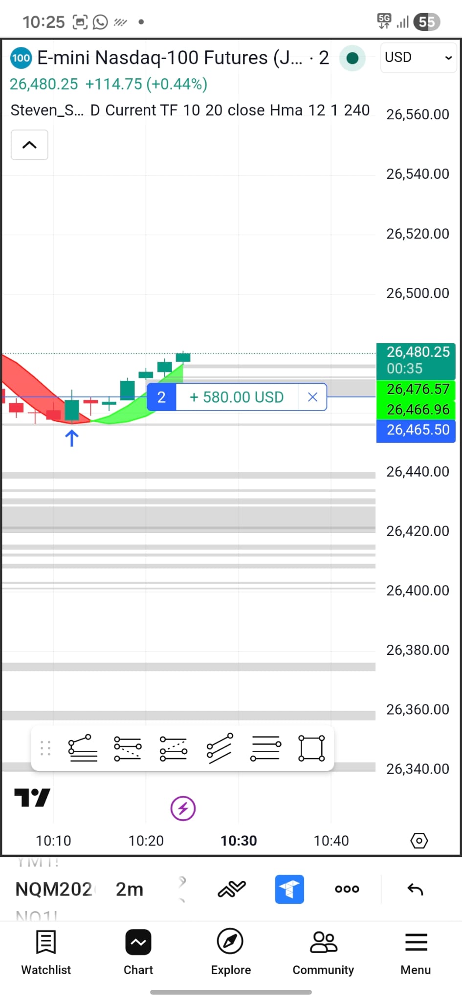 תוצאות מסחר 2
