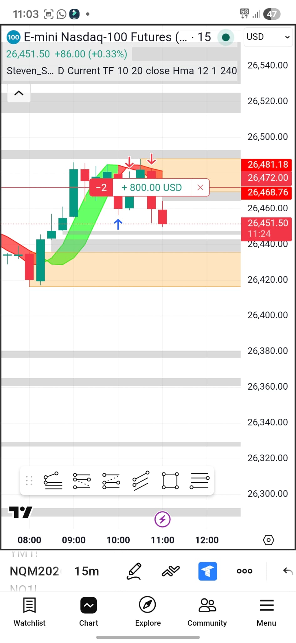 תוצאות מסחר 3